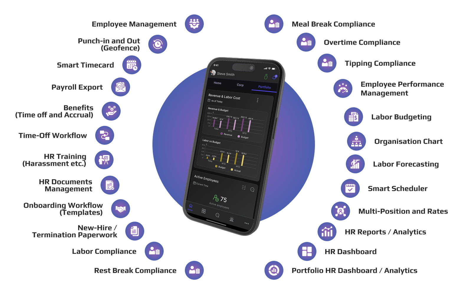 Description of the image