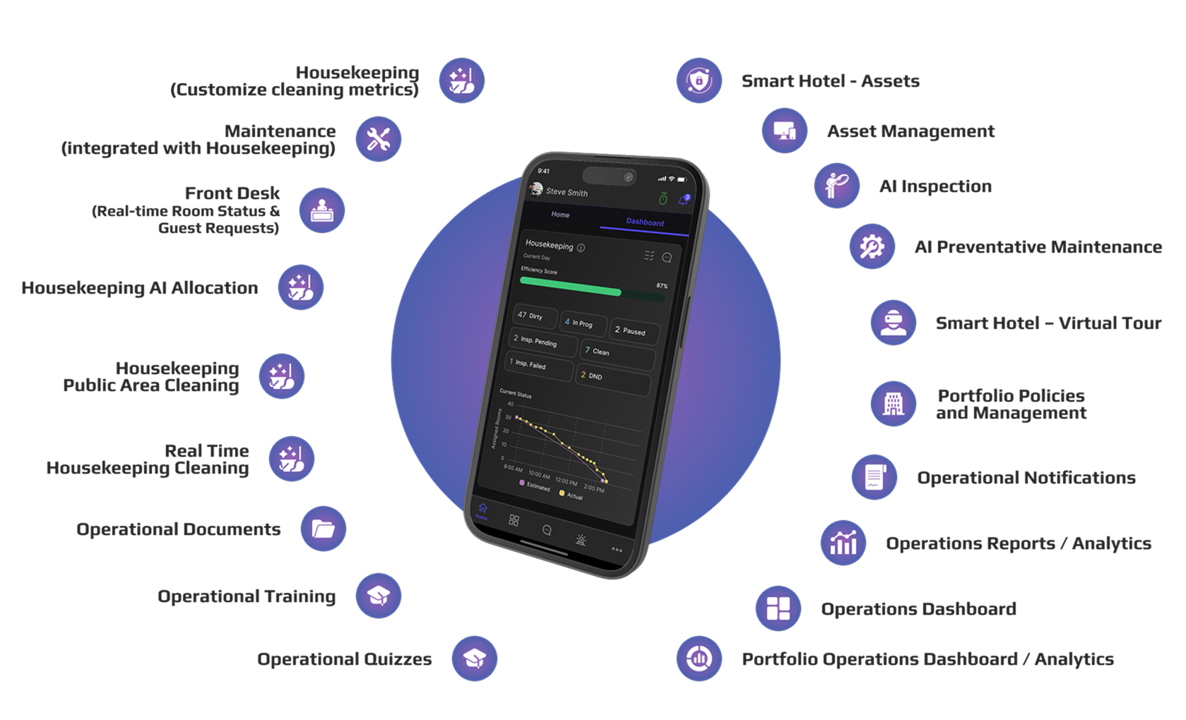 Description of the image