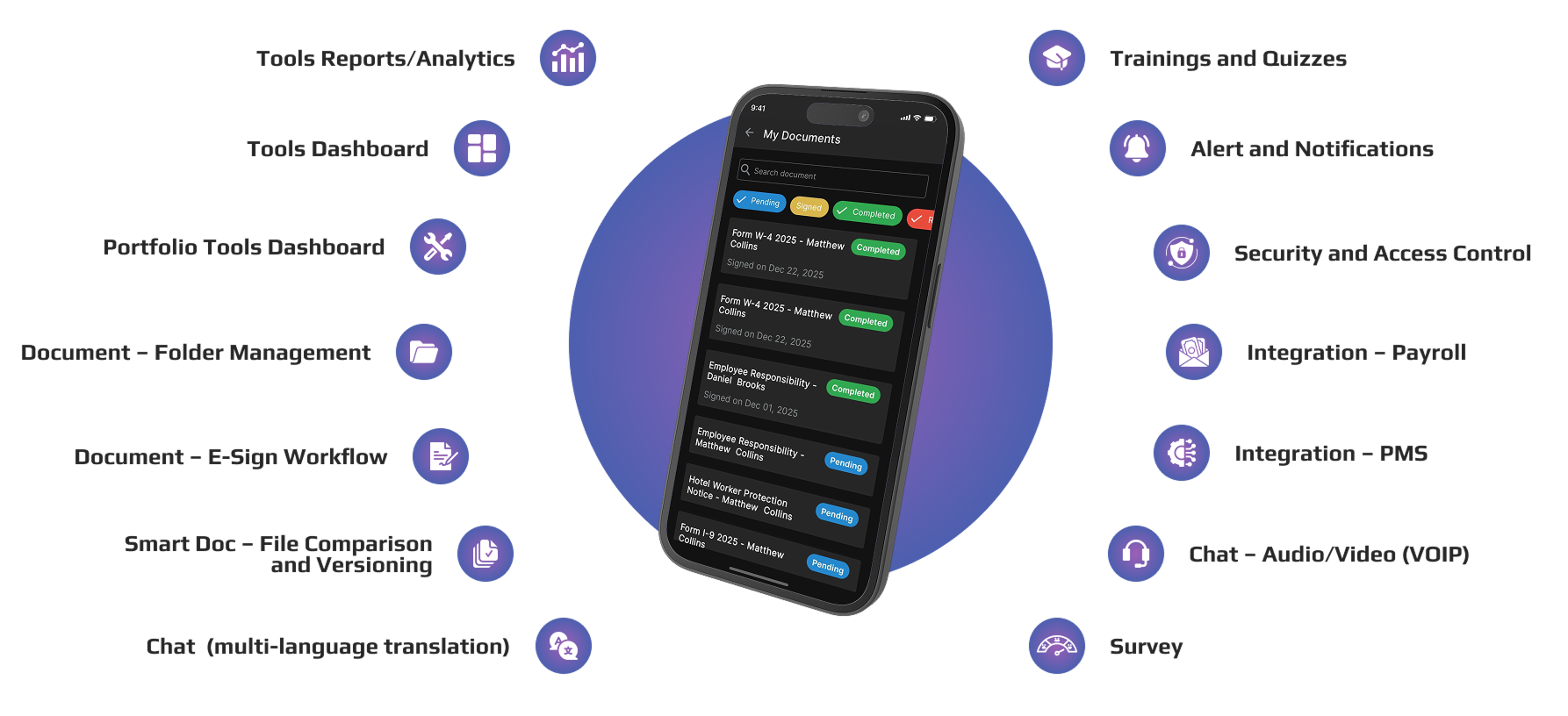 Description of the image